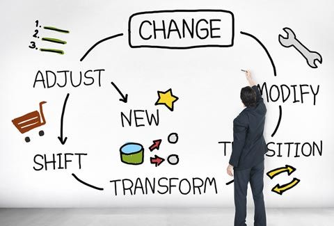 Change Management Adjust Modify Shift Transform Transition