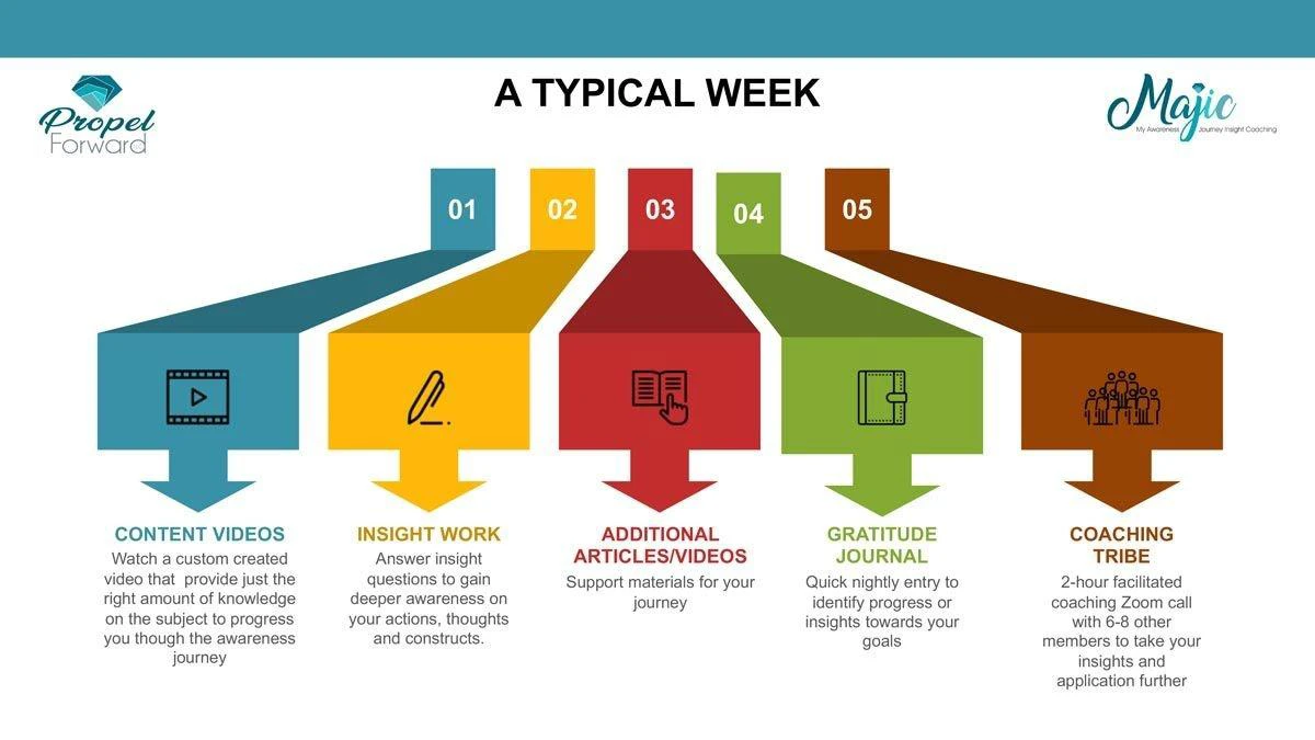 Propel Forward MAJIC week image