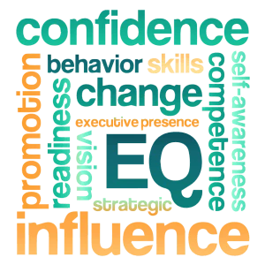 Confidence-EQ-Influence